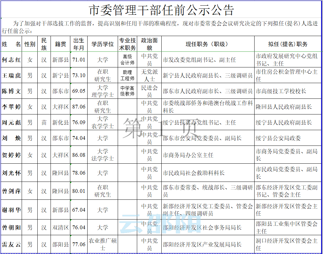 常熟市管干部最新公示