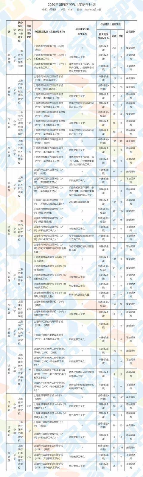 上海民办小学最新招聘