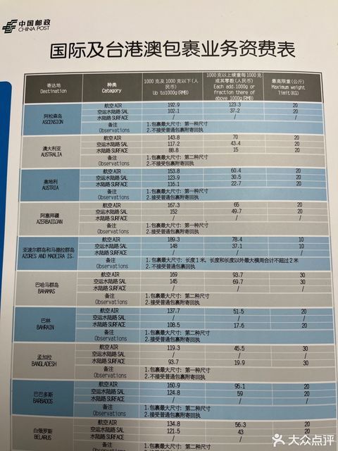 天津邮局最新营业时间