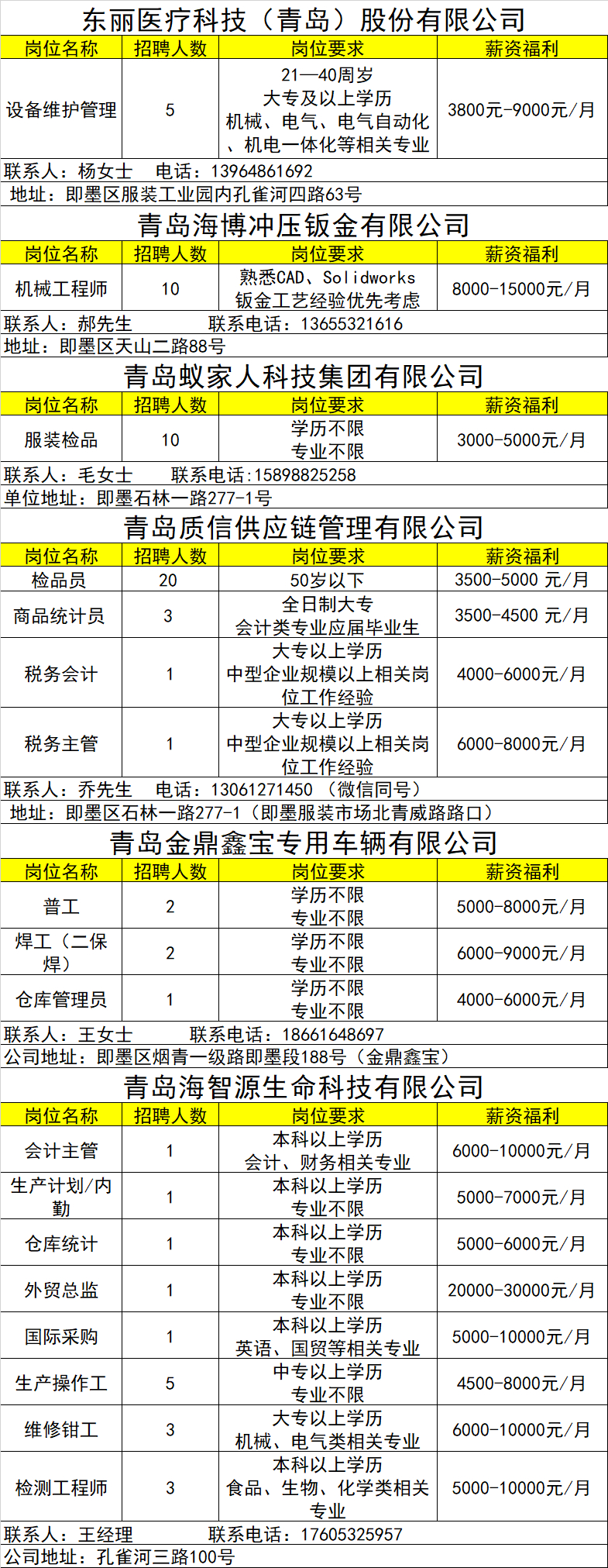 即墨新建工厂最新招聘