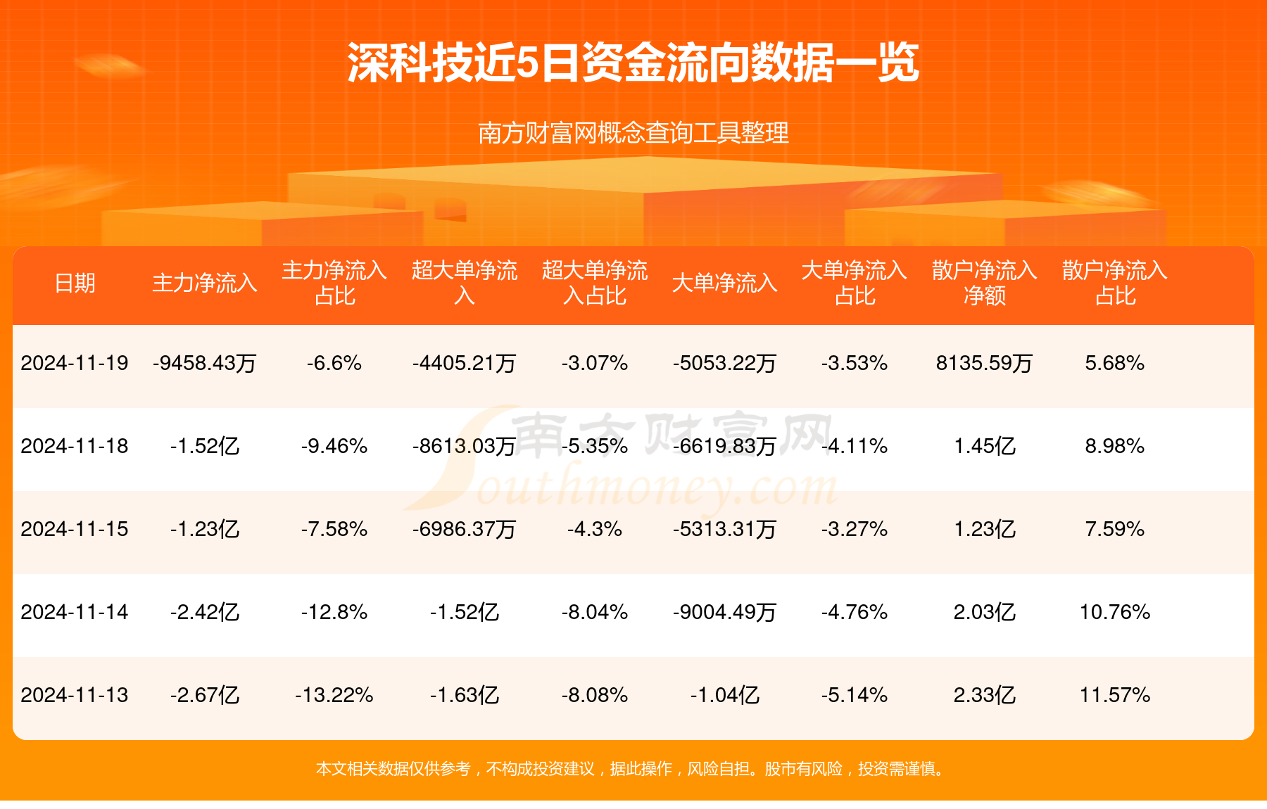 000021深科技最新消息