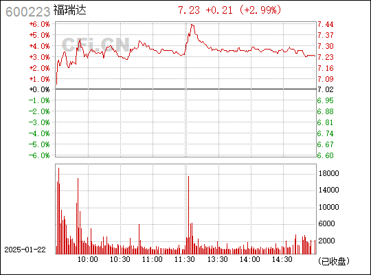 鲁商置业最新消息