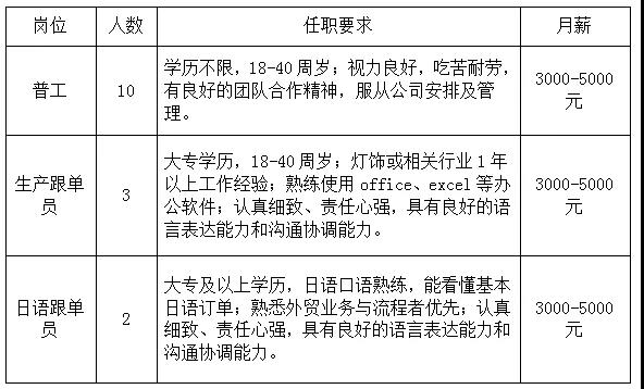 民权兰大服装最新招聘