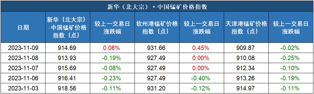 南宁大宗商品最新消息