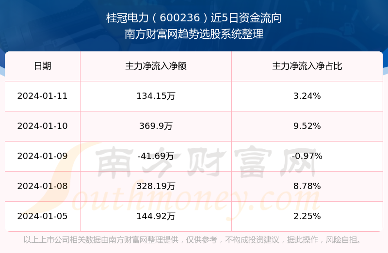 财经新闻 第325页