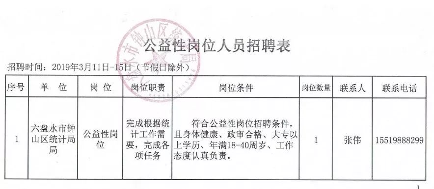 六枝最新招聘信息