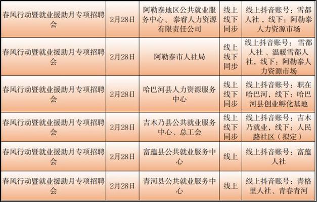 库车人才市场最新招聘