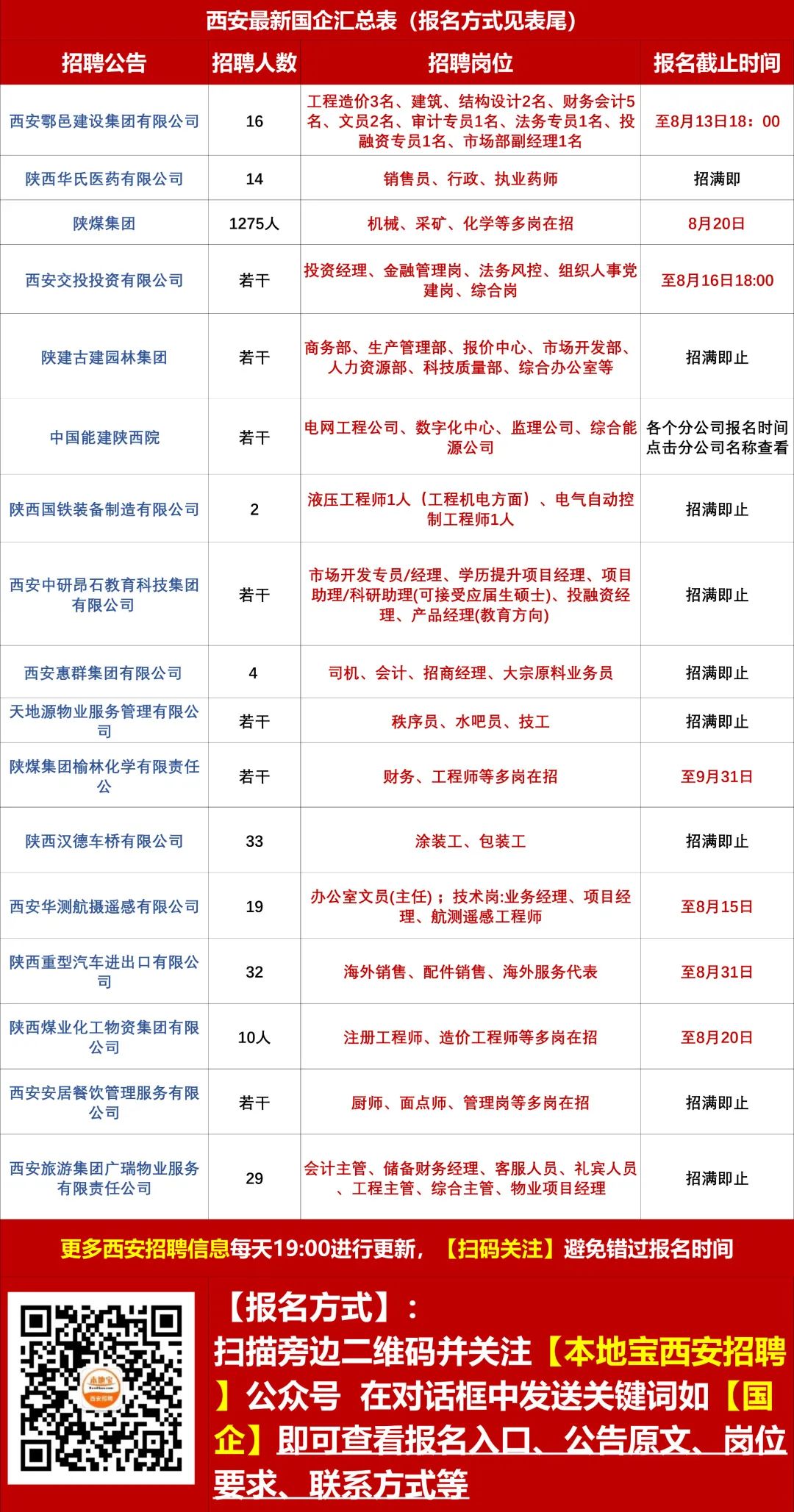 陇西招聘网最新招聘