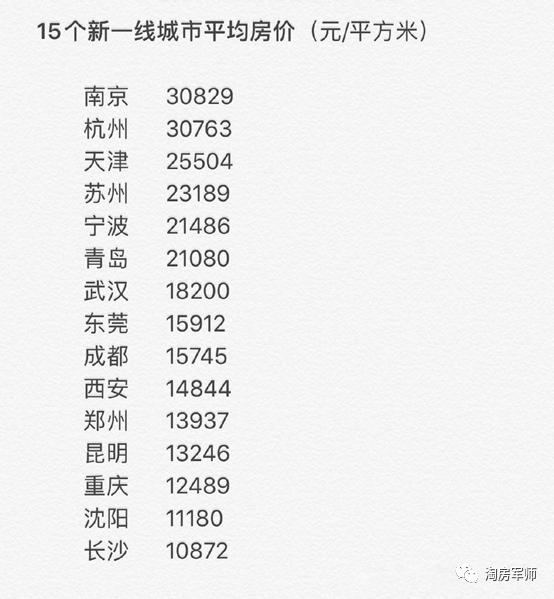 平原县房产信息最新