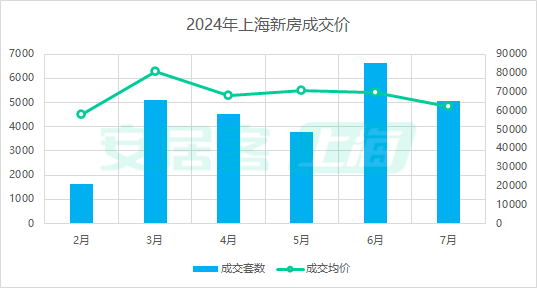 上海房价下跌最新消息