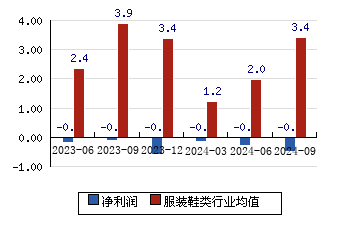 600107美尔雅最新消息