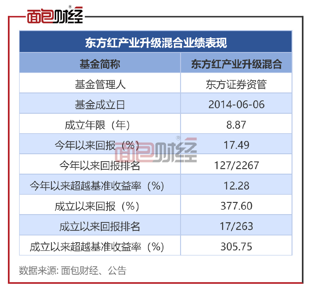 东方红8号最新净值