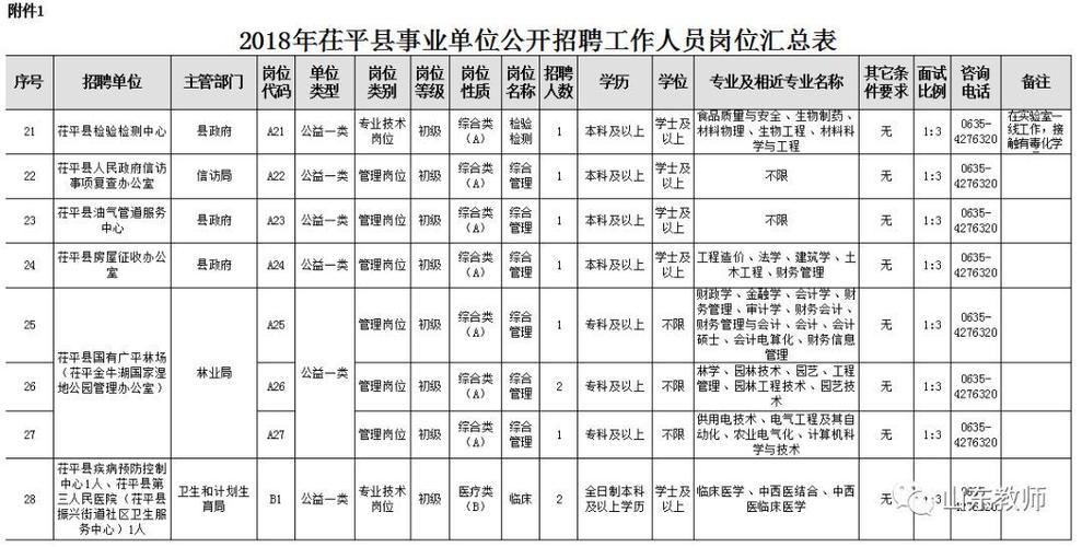 邹平赶集网最新招聘