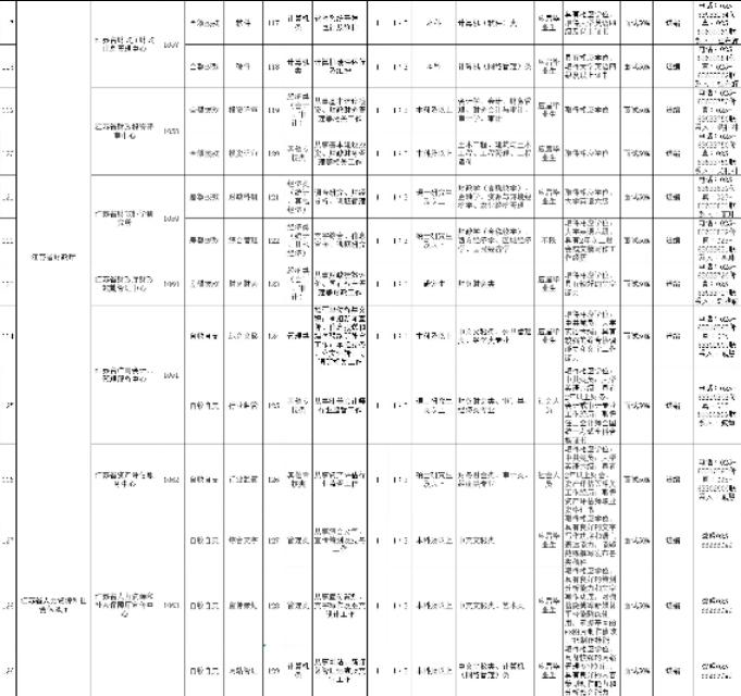 江苏最新事业单位招聘