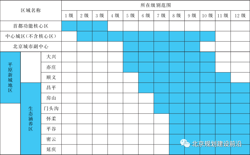 北京市最新基准地价表