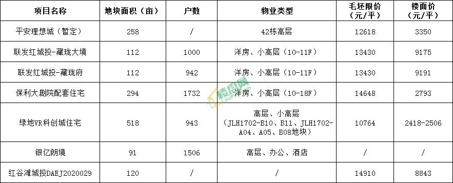 九龙湖房价最新报价