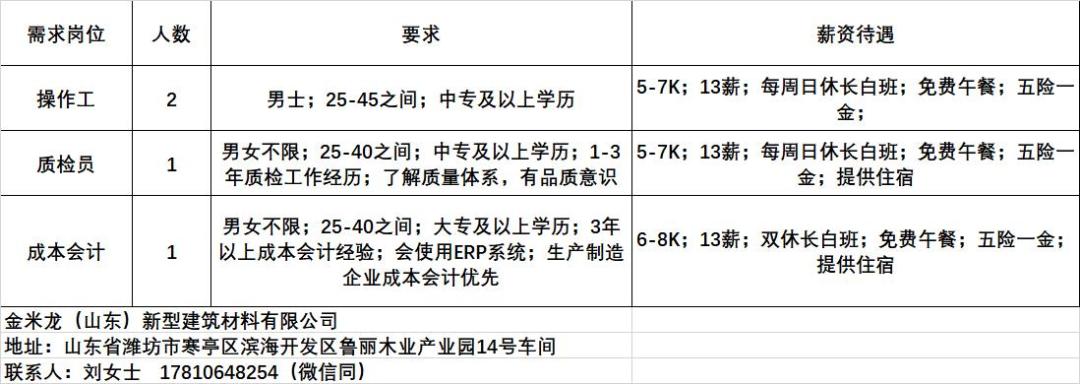 滨城滨北最新招聘