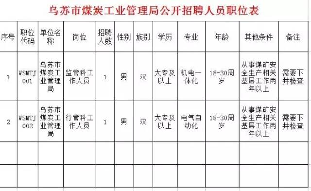 乌苏最新招聘信息网