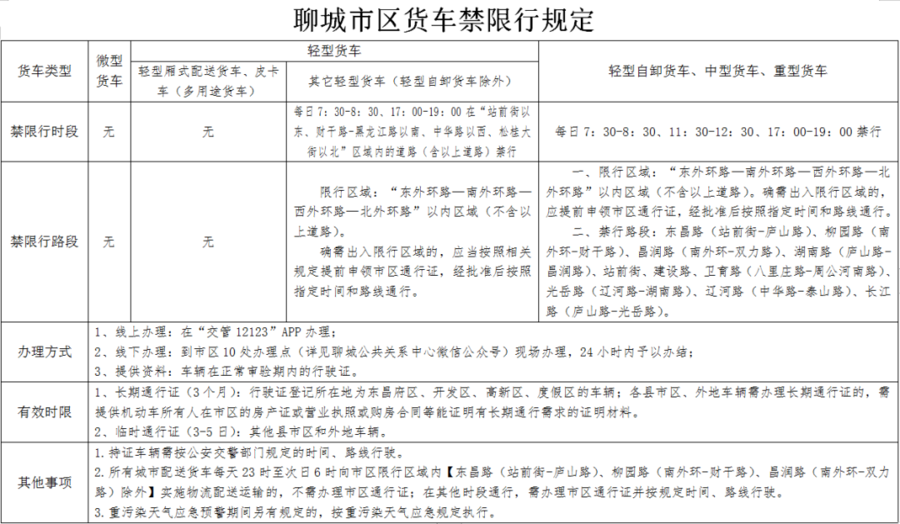 山东聊城限号通知最新