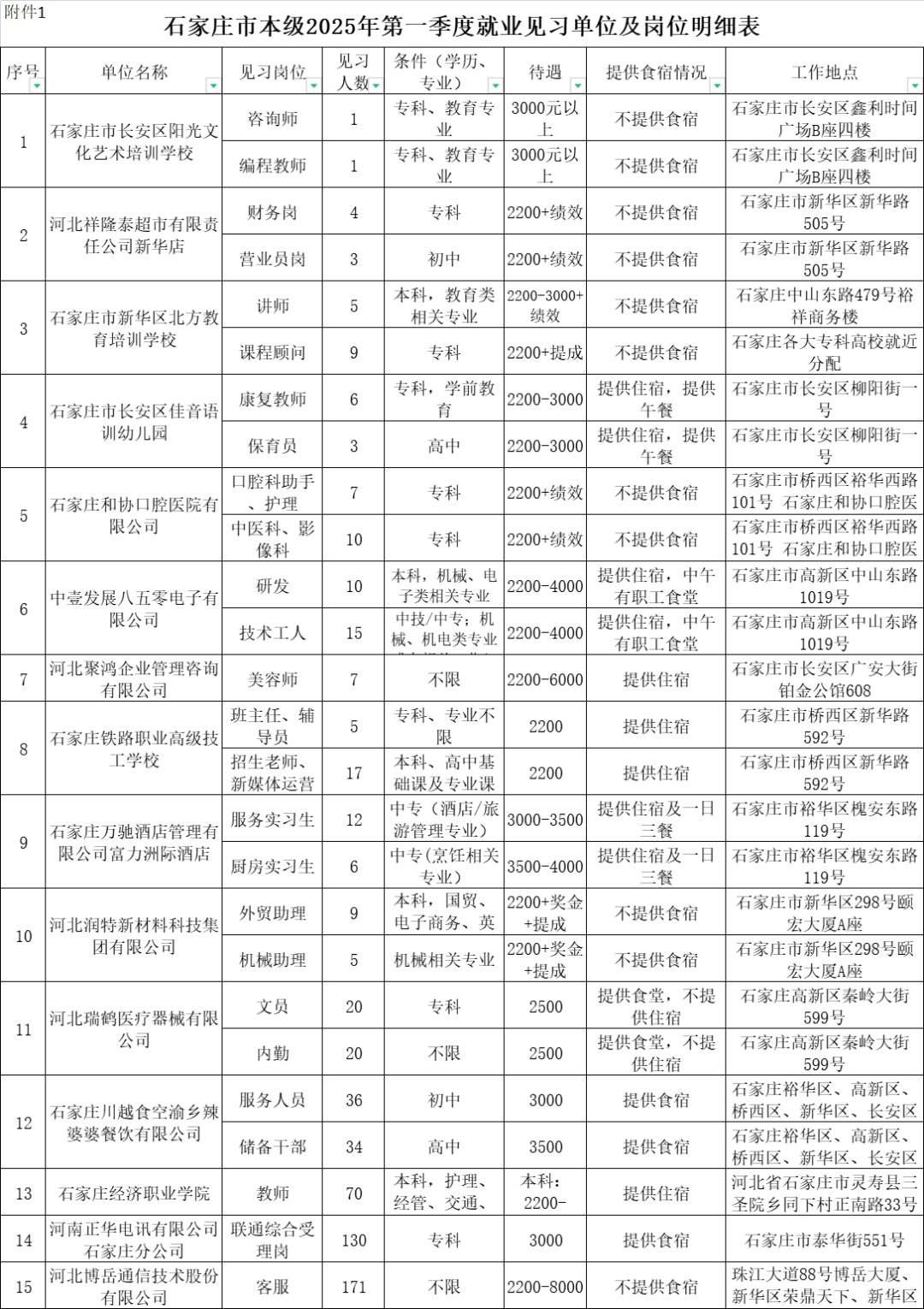 石家庄桥西区最新招聘