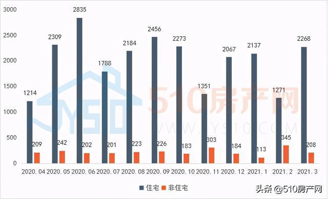 江阴房价走势最新消息