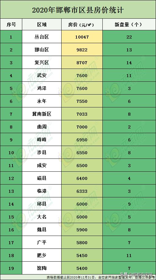 鸡泽房价房子最新消息