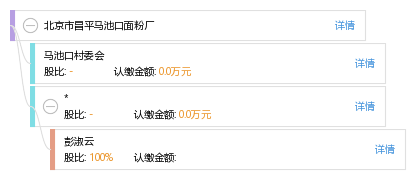 昌平马池口最新招工