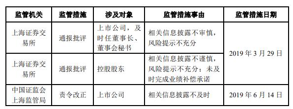徐翔最新消息2024