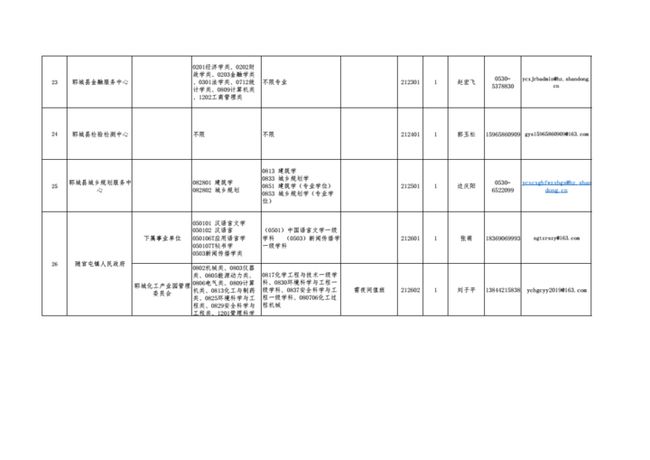 郓城县内最新招工信息