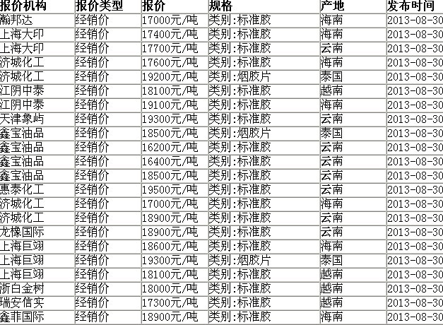 云南天然橡胶最新报价