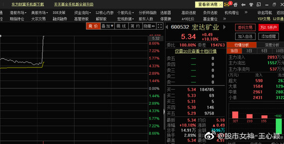 上海宏达矿业最新消息