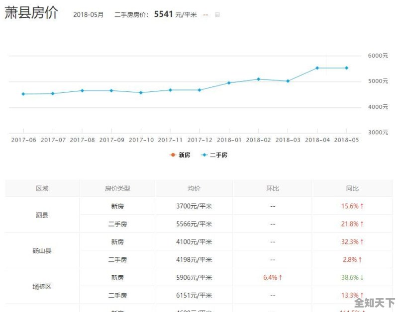萧县房价走势最新消息