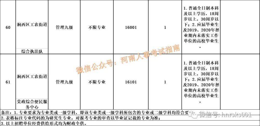洛阳涧西最新招聘信息