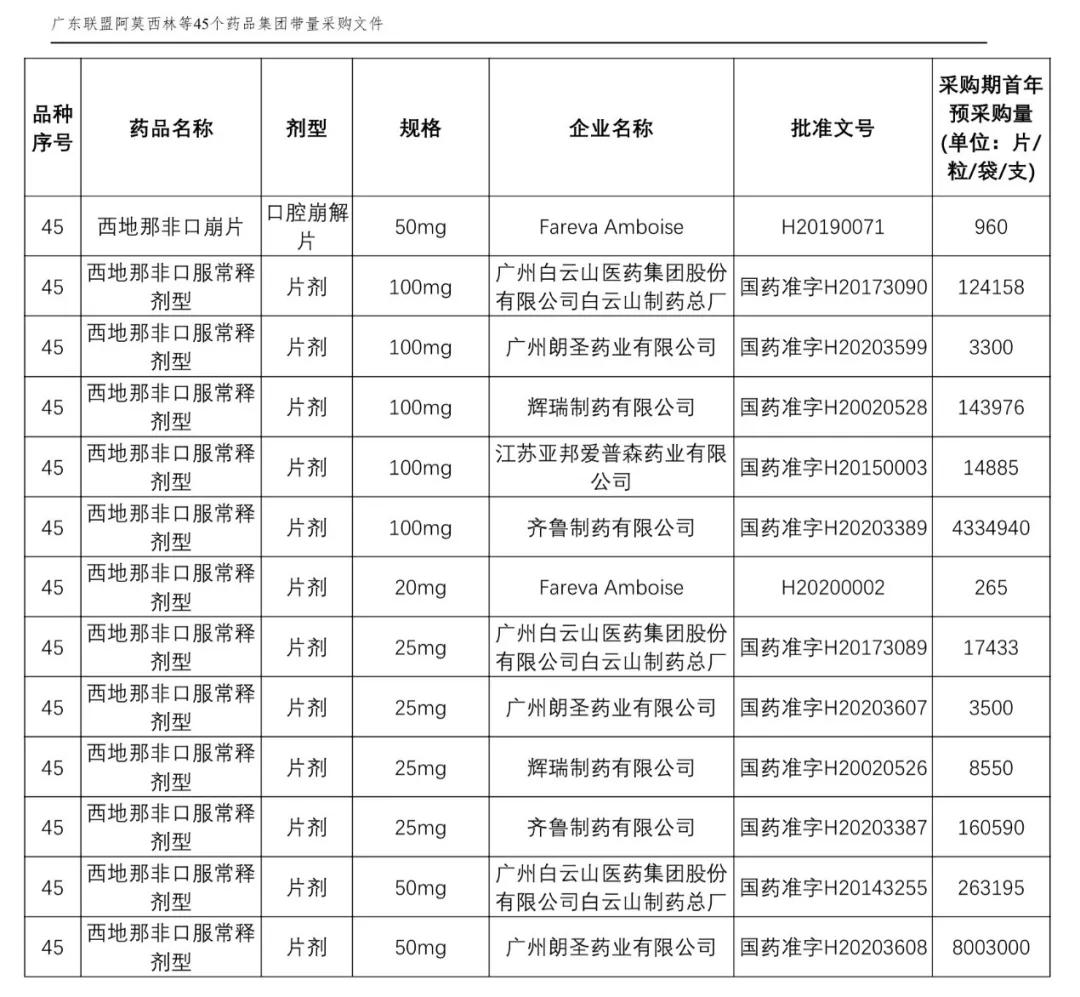 80版的10元最新报价