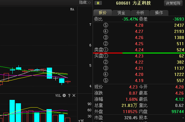 方正科技最新借壳消息