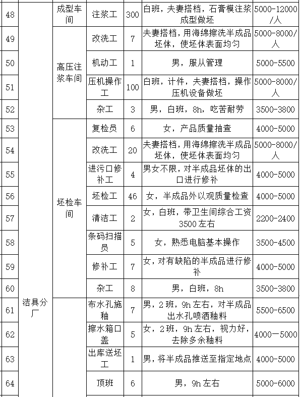 浮梁县最新招聘信息