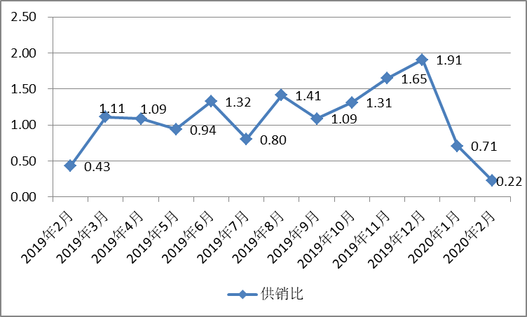 浏阳房价走势最新消息