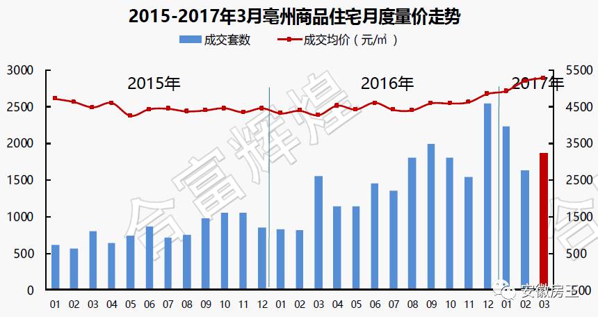 蚌埠房价最新消息新闻