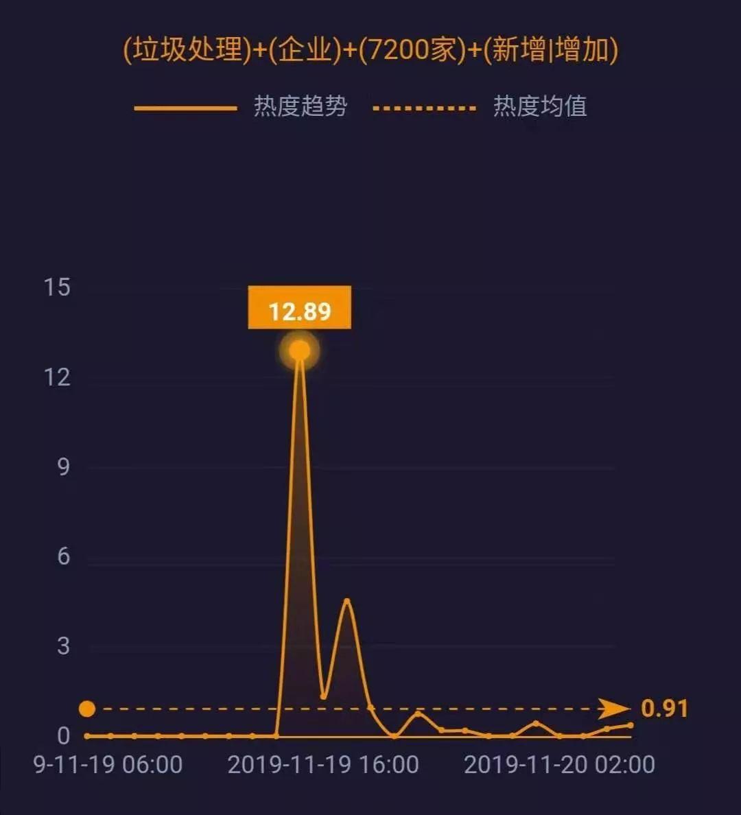 特别推荐 第292页