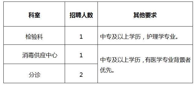 靖江最新招聘临时工