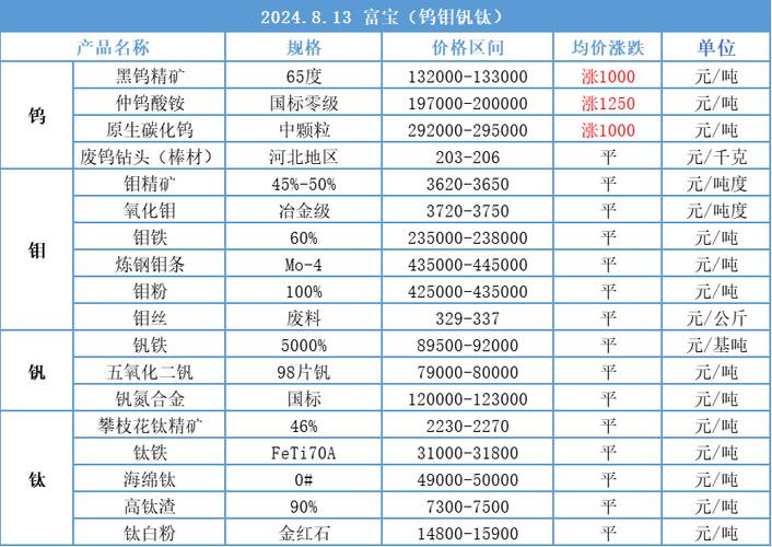 葫芦岛钼精矿最新价格