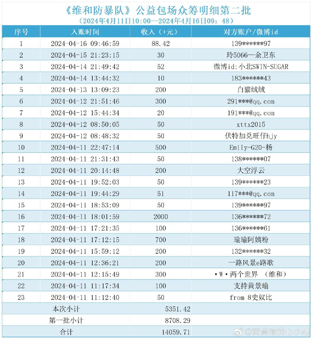 bob公棚2024年最新公告