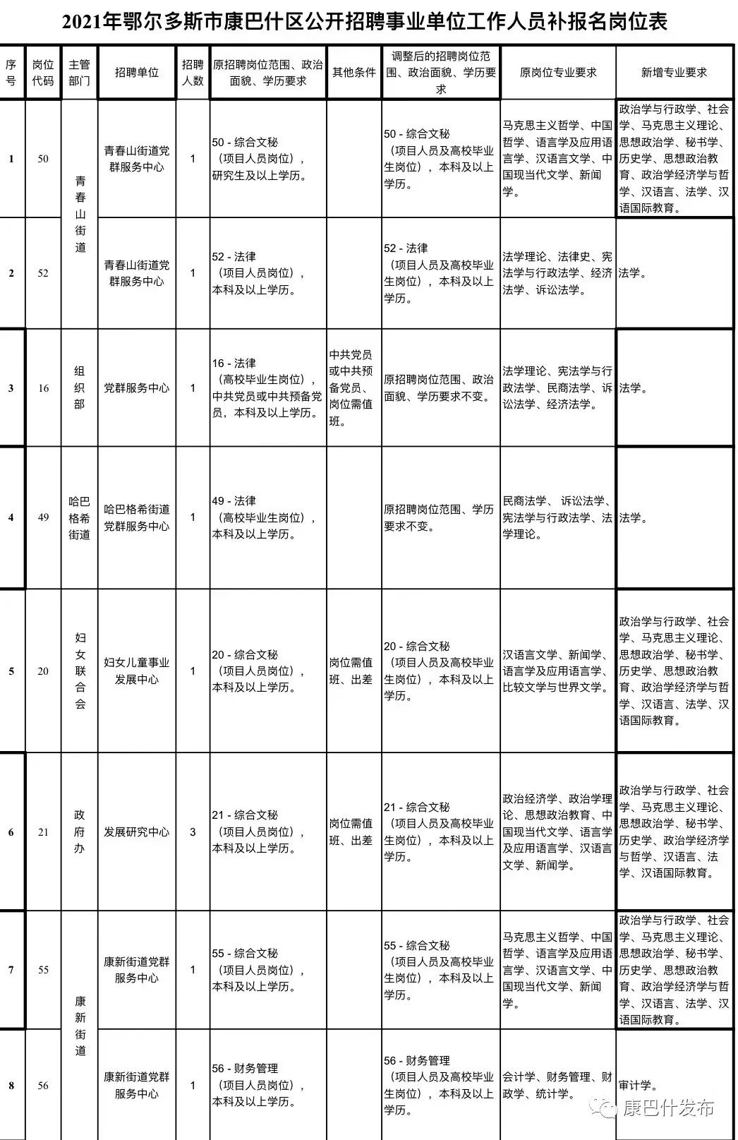 康巴什最新招聘信息