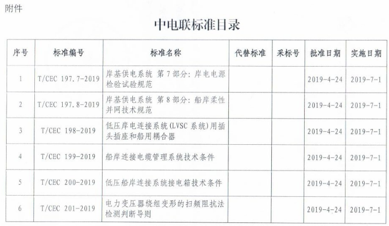 电力行业标准最新版本