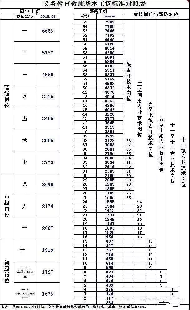 退休教师工资上调最新政策2019