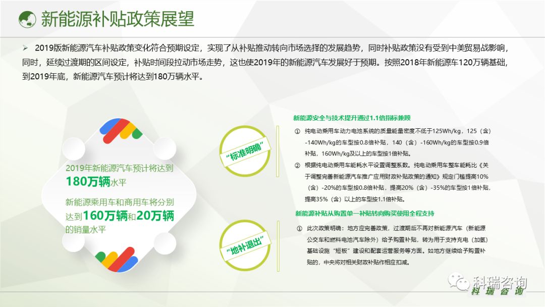 新能源汽车补贴2019年最新政策