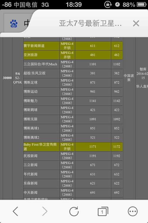亚太3s卫星最新参数