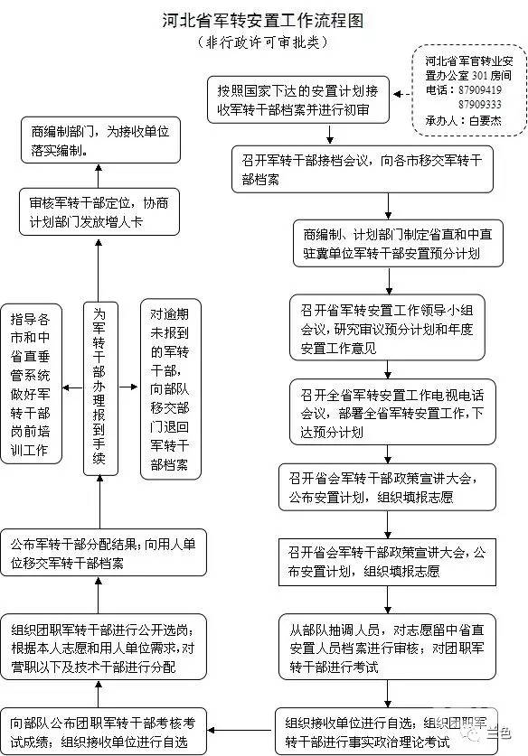 河北军转最新消息