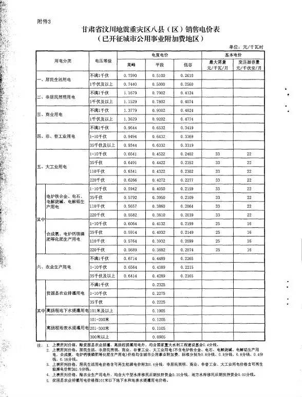 国家电网最新电价分类