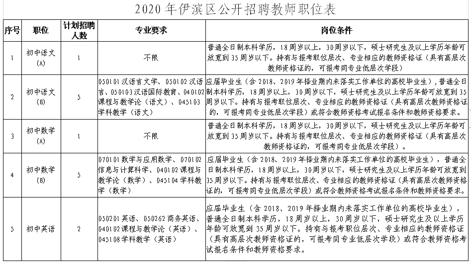洛阳最新招聘信息工作地点在洛阳